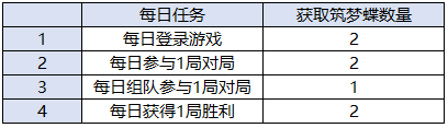 王者荣耀五周年头像框获得方法