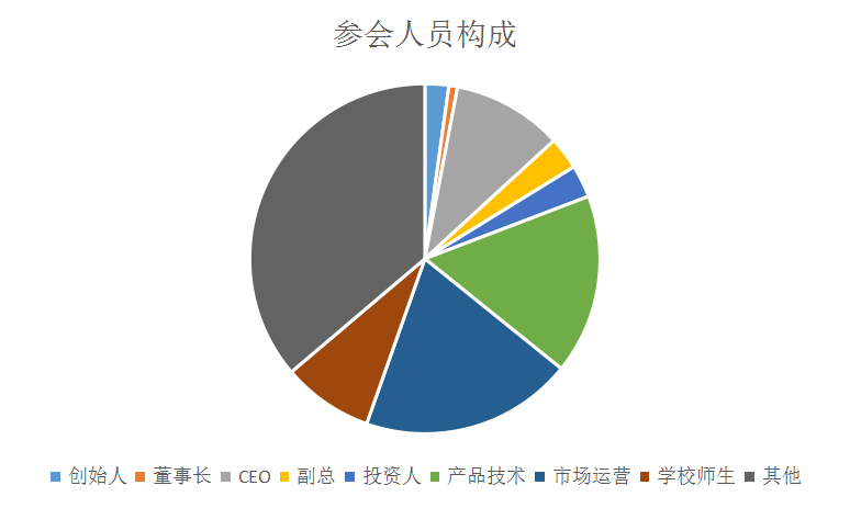 不浮躁让“优聚+”来成就品质