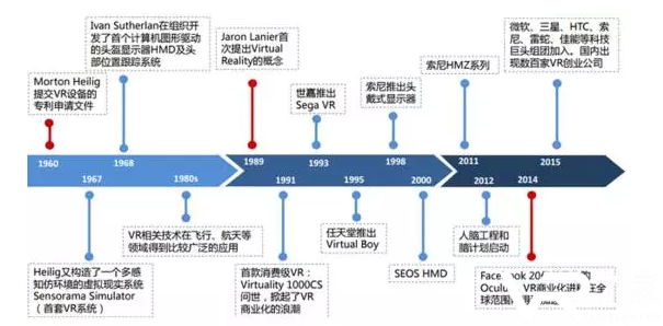 在聊完 100 家 VR 公司后，我们交了这篇作业