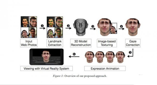 黑客利用VR头显和图片轻松破解人脸识别