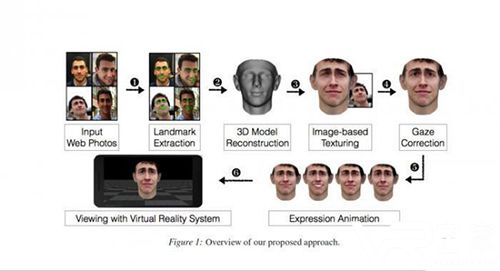 黑客如何利用VR头显和图片破解人脸识别？