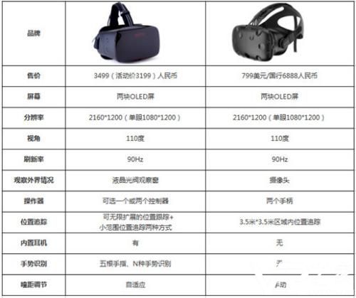 HTC Vive国产VR值得入手吗_HTC Vive国产VR怎么样_HTC Vive VR设备介绍