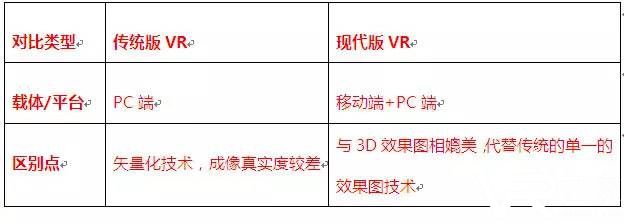 VR技术在样板房上效果怎么样_vr样板房制作教程