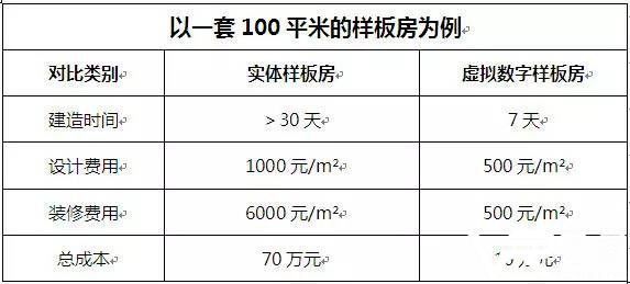 VR技术在样板房上效果怎么样_vr样板房制作教程