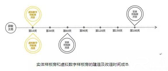 VR技术在样板房上效果怎么样_vr样板房制作教程