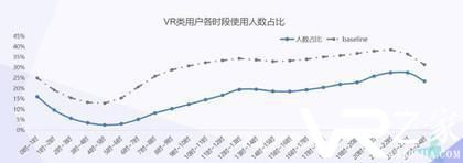 伪vr怎么样_如何识别伪VR_伪VR为何如此热销