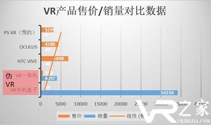 伪vr怎么样_如何识别伪VR_伪VR为何如此热销