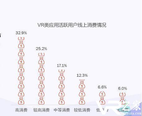 伪vr怎么样_如何识别伪VR_伪VR为何如此热销