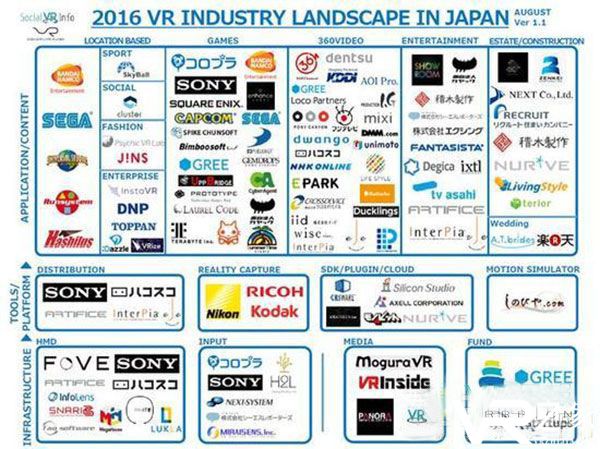 VR产业发展火热 日本VR产业版图火热出炉2.jpg