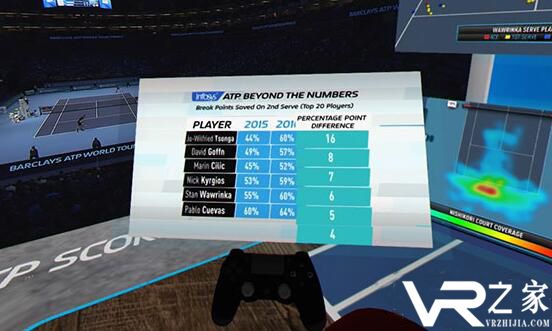 VR网球直播观看体验上线 ATP与索尼合作联手推出