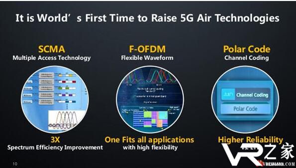 华为入选5G标准 你知道这对ARVR意味着什么吗？.jpg