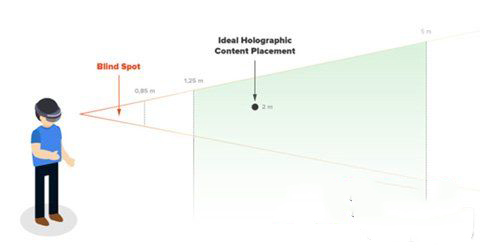 分享微软HoloLens全息程序的开发经验与技巧.jpg