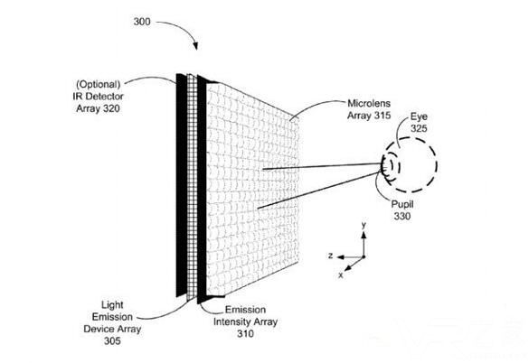 推专利、买公司，Oculus突然爱上了眼动追踪技术.jpg