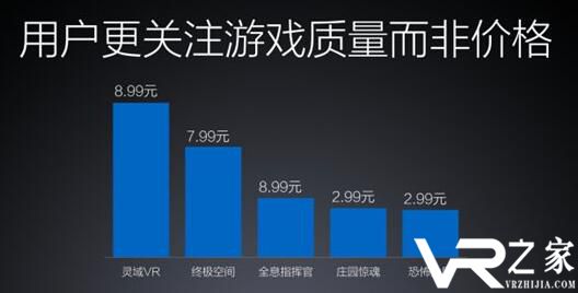 小米VR：VR游戏用户付费意愿高于手游.jpg