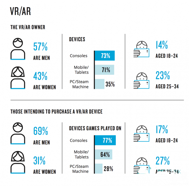 尼尔森报告：公众VR认知度提升了一倍3.png