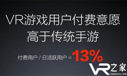 小米VR：VR游戏用户付费意愿高于手游2.jpg