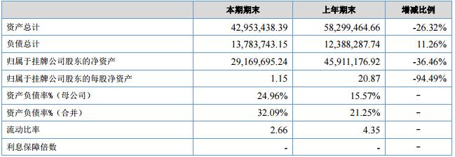 身临其境VR发布年报：营收降低45%，亏损1600万3.jpg