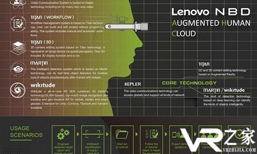 联想和Wikitude推出AR云平台，为工业提供一站式解决方案.jpg