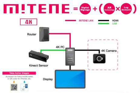 索尼推Mitene服务，利用AR让广告更智能.jpg