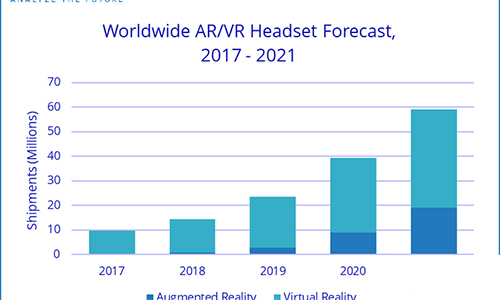 IDC报告：2021年VRAR出货量将从今年960万台增加到5920万台.png