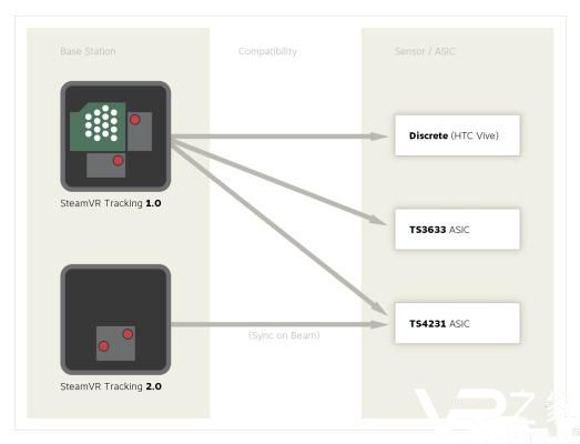 Valve将在CES 2018上发布Steam VR Tracking2.0.jpg