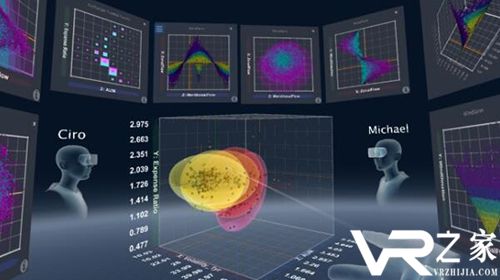 VR/AR数据分析初创Virtualitics完成700万美元B轮融资