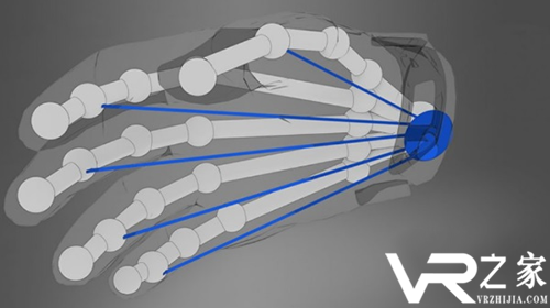 精确捕捉手部动作 Valve骨骼输入功能或将引入Modbox.png