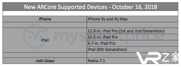 谷歌ARCore现已支持iPhone XSXS Max和iPad Pro.png