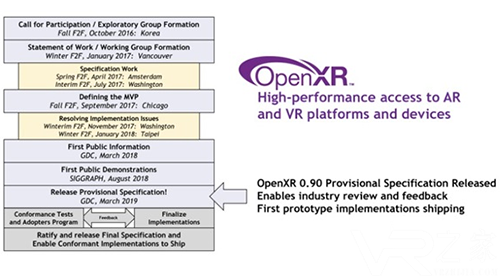 GDC 2019:Khronos发布OpenXR 0.9新规范2.png