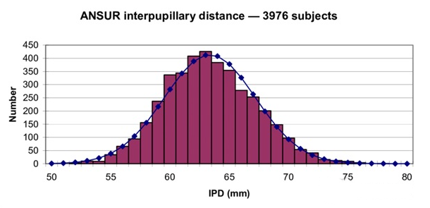 Oculus创始人帕尔默：Rift S有瞳距问题，我无法使用.png