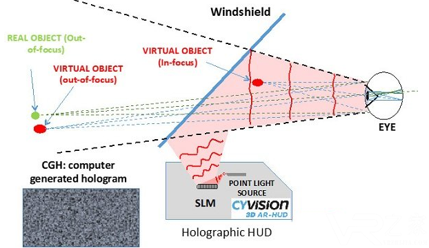 CY Vision正在开发下一代ARHUD技术.png