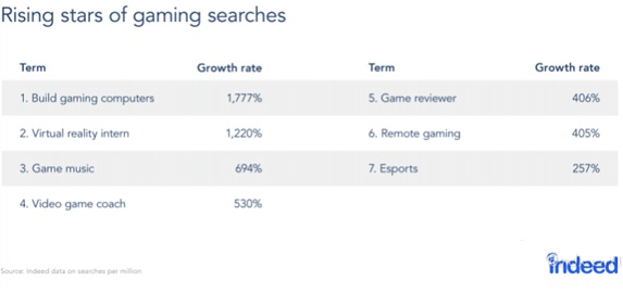 Indeed发布调查报告：VR  AR职位空缺增加了1314％2.png