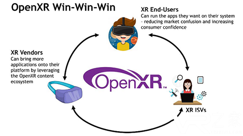 OpenXR 1.0统一标准公布 支持XR平台.png