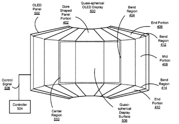 Facebook最新ARVR专利提出基于柔性基板的准球形显示器.png