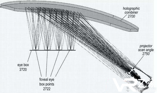 Apple申请视网膜全息投影仪专利将用于AR眼镜.png