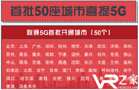 联通首批商用5G城市名单一览