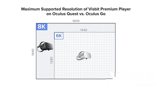 Visbit VR展播系统正式支持Oculus Quest2.png