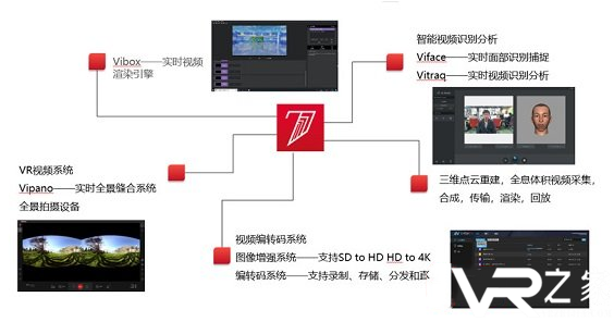 七维视觉科技宣布完成数千万元B轮融资面向企业端提供VRAR技术支持.png