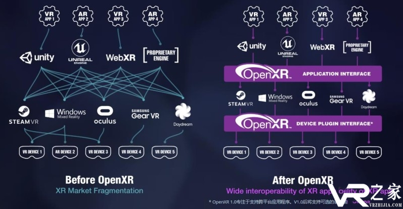 开发更便利，OpenXR将原生支持Oculus Quest.png