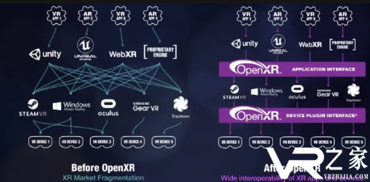 Oculus Quest获得“原型版本”级别的OpenXR支持.png