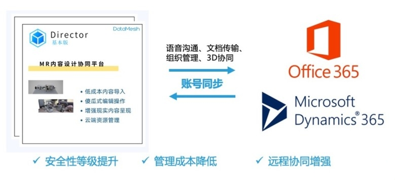 DataMesh Director新功能：远程3D协同与Office365Dynamics365账号集成.png