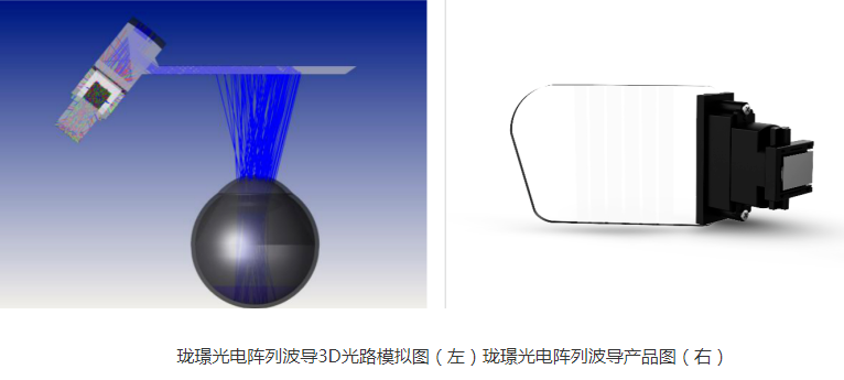 AR光波导厂商珑璟光电完成B轮融资