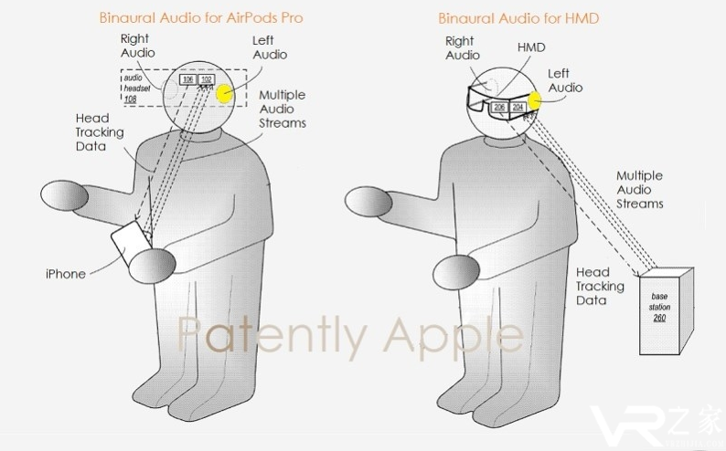 苹果头部追踪空间音频专利：用于AirPods Pro和AR眼镜