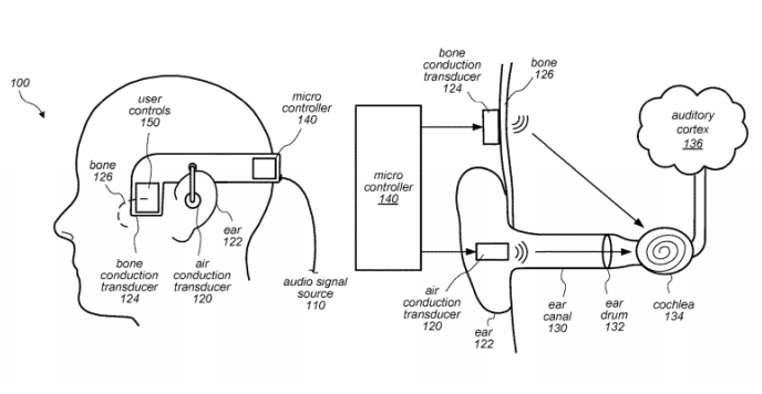 苹果新专利：一款可用于AR/VR头显的骨传导音频系统