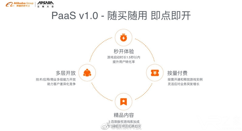 阿里巴巴云游戏平台PaaS1.0