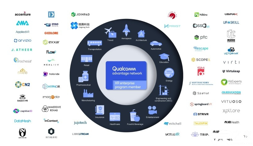 高通宣布XEP企业扩展现实合作伙伴数量已翻倍