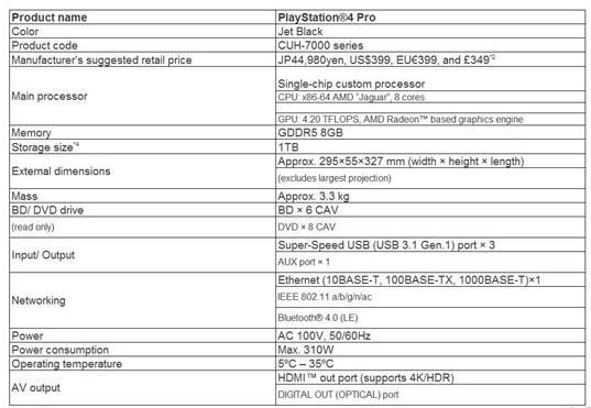 PS4 Pro配置