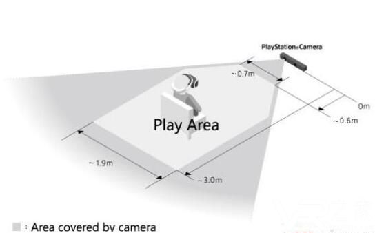 PS VR存在摄像头感应距离问题