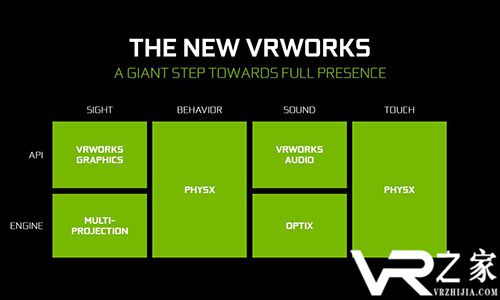 NVIDIA带你了解最好的VR配置