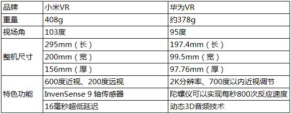 华为小米VR眼镜参数